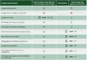 odalie decret 5